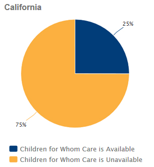 Availability of Child Care for Potential Demand