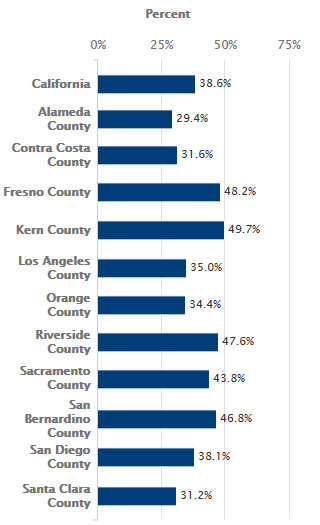 Early Child Care Data