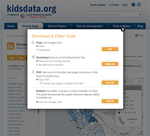 Embedding Kidsdata