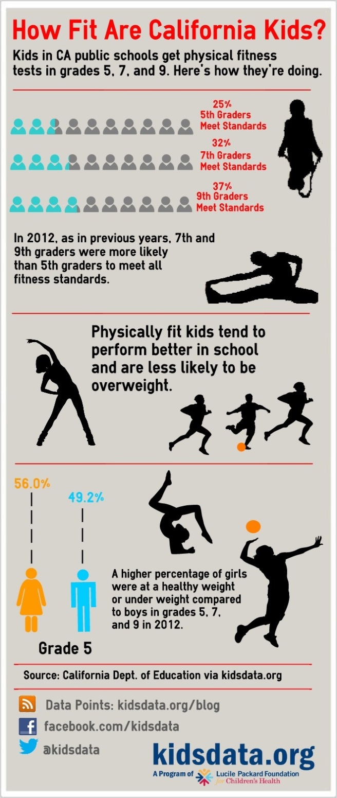 Should we be using fitness testing in schools?
