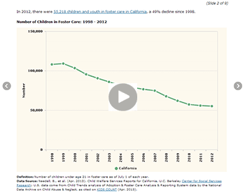 fostercare_slideshow