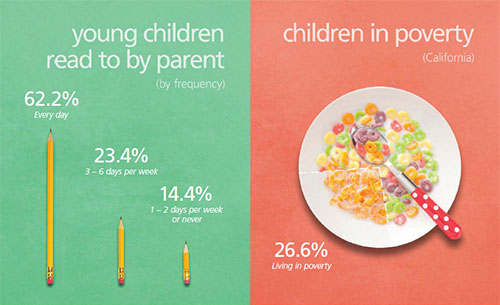 Use Kidsdata.org in Education