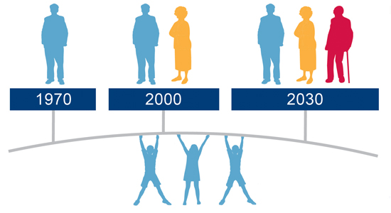 New Importance Children Image
