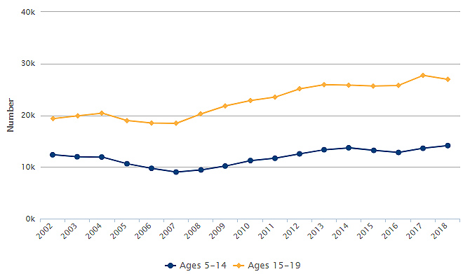 Social Isolation In Children At Home Or At School - Blog