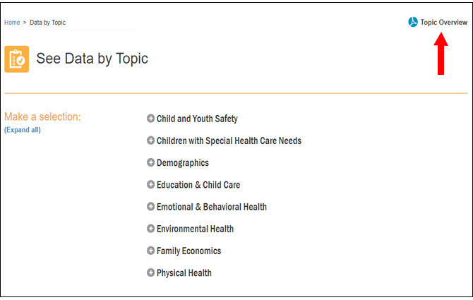 Image of Data by Topic page with Topic Overview link pointed to